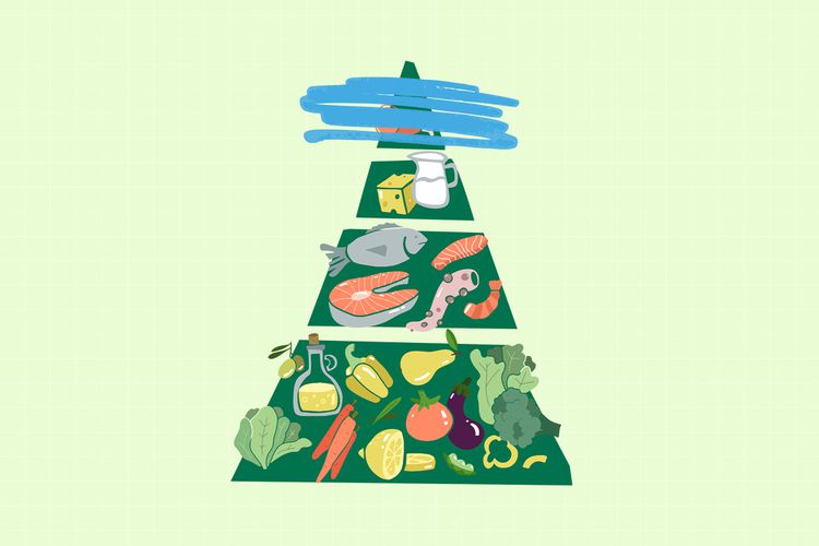 Pirámide de comida mediterránea (la parte de carne se borra